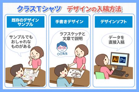 おしゃれなクラスtシャツを作るには おさえておきたいポイントとデザイン参考例
